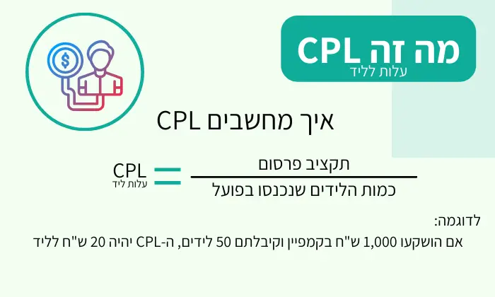 מחשבון CPL פשוט | מה זה CPL | Cost Per Lead | עלות לליד