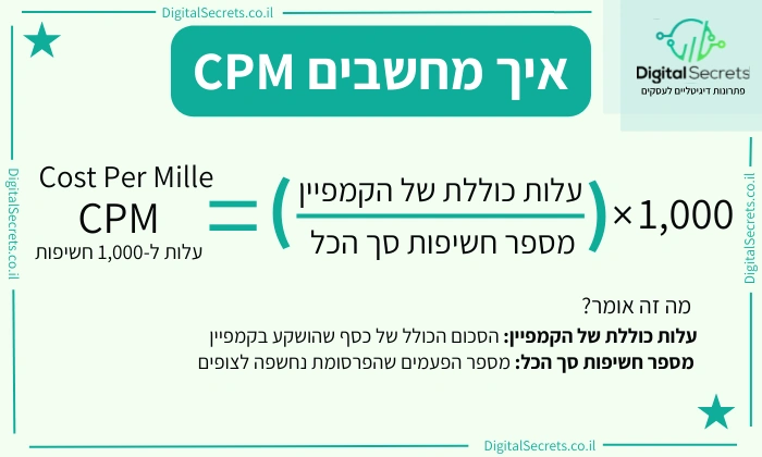מה זה CPM בשיווק ואיך מחשבים את זה 1 חישוב CPM - איך מחשבים