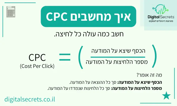 מה זה CPC 1 CPC - חישוב כמה עולה קליק