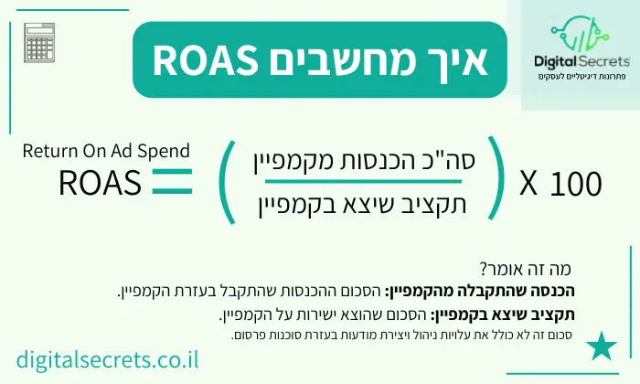 מה זה ROAS 1 חישוב roas